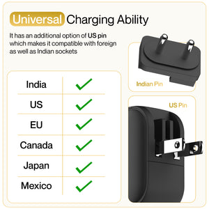 AGC-65 65W GaN fast charger with dual USB-C ports – Ambrane India