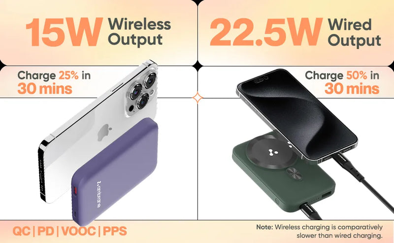 Ambrane Aerosync PB 12 10000 mAh Magsafe Wireless Charging Power bank with 15W Wireless Output, LED Indicators 10 3 jpg eac21c80 d3a7 46c0 b31e