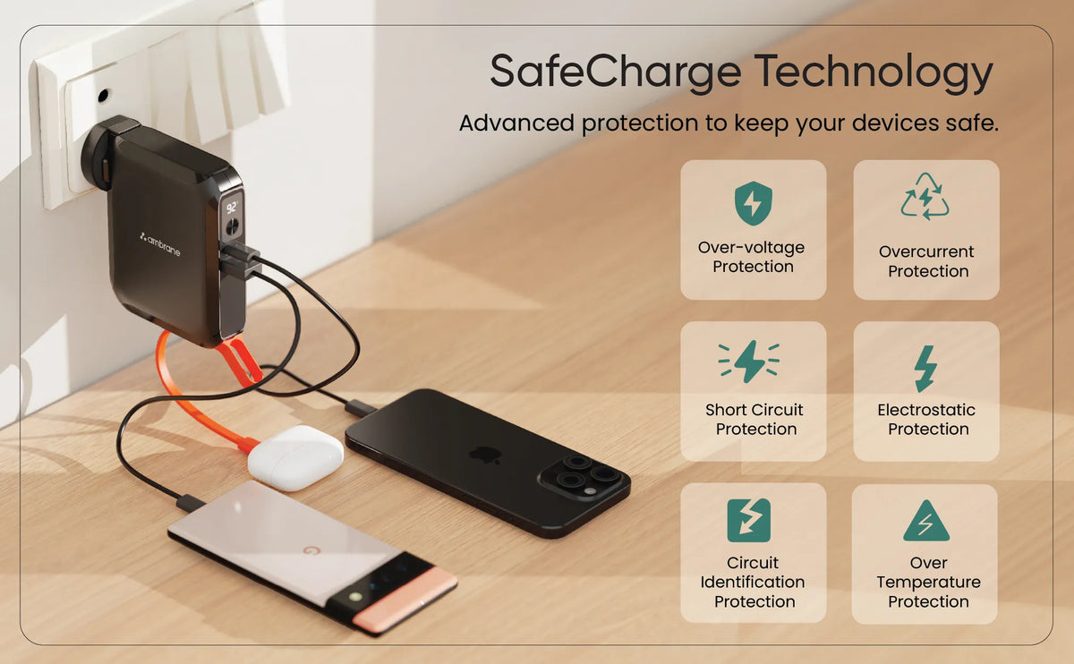 Ambrane Aerosync 65 - Powerbank & Charger with Advanced Protection
