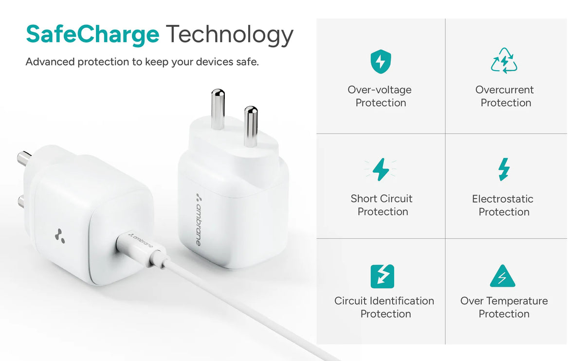 Charge i45 Charging Adapter with Advanced Protection- Ambrane India