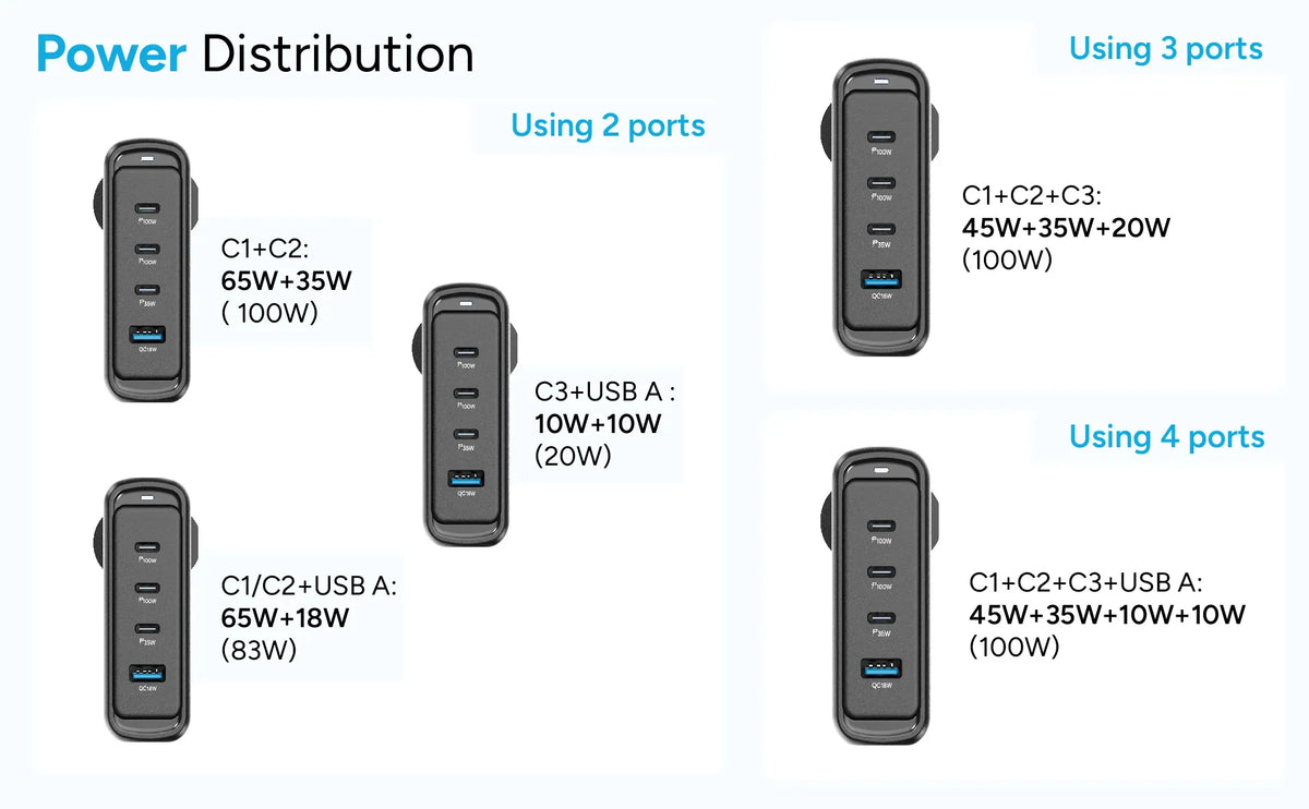 Charge 100 Type C Laptop Charger Port Details – Ambrane India