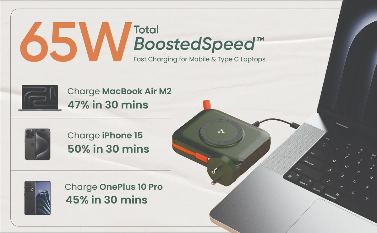 Ambrane Aerosync 65 - 65W Tota Boosted Speed