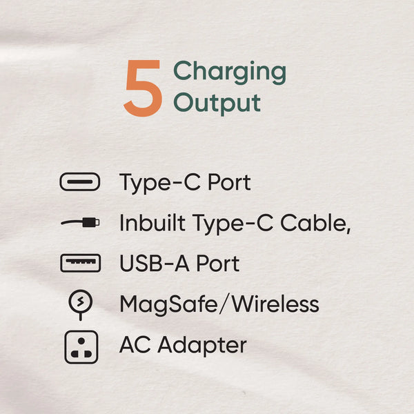 Ambrane Aerosync 65 with Multitype Output Ports