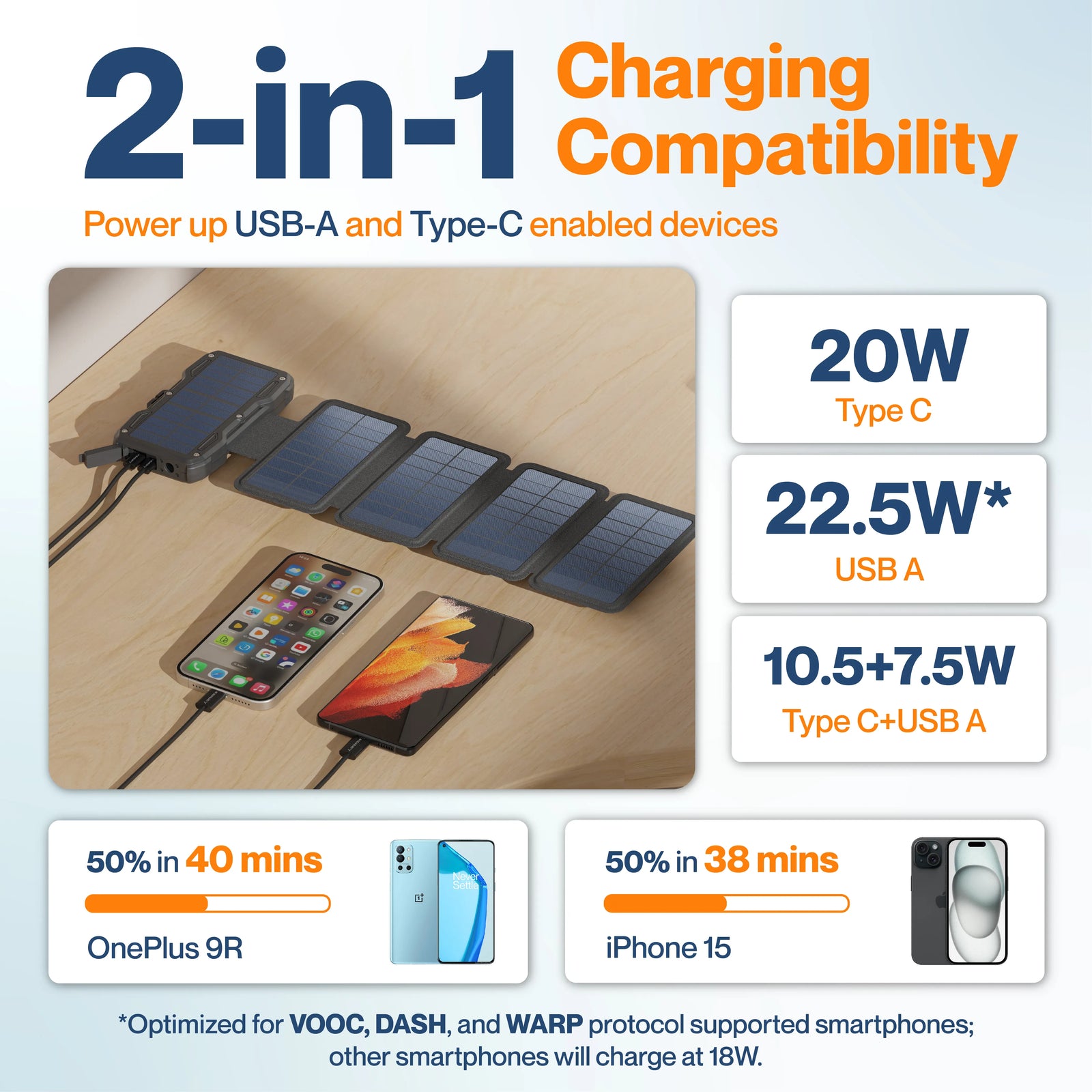 Solar 10K rugged power bank for outdoor use – Ambrane India