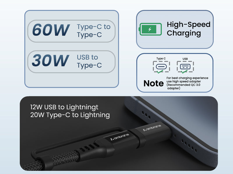 Ambrane 1.5 Meter 4-In-1 Braided Cable