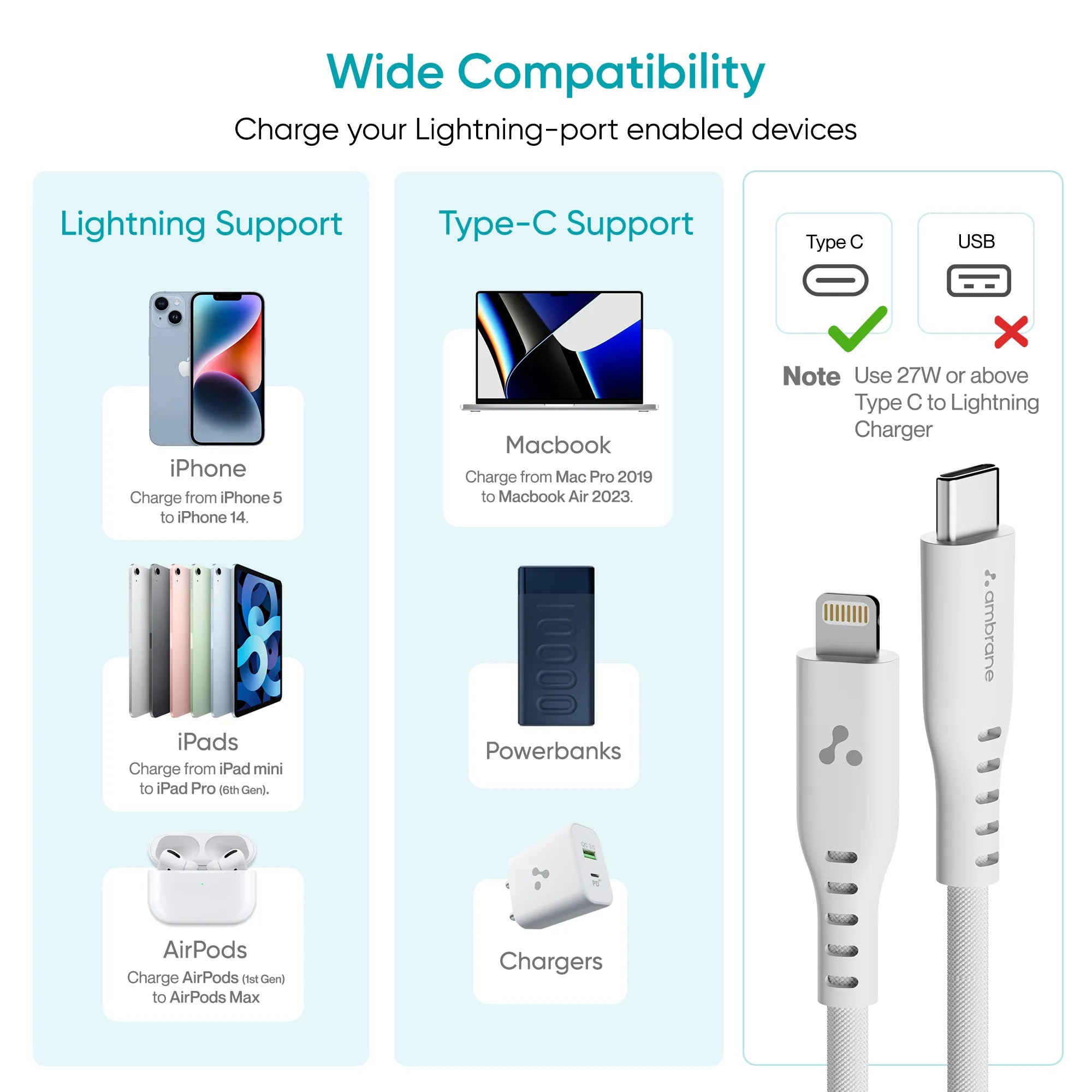 MFI Certified Type C to Lightning Cable