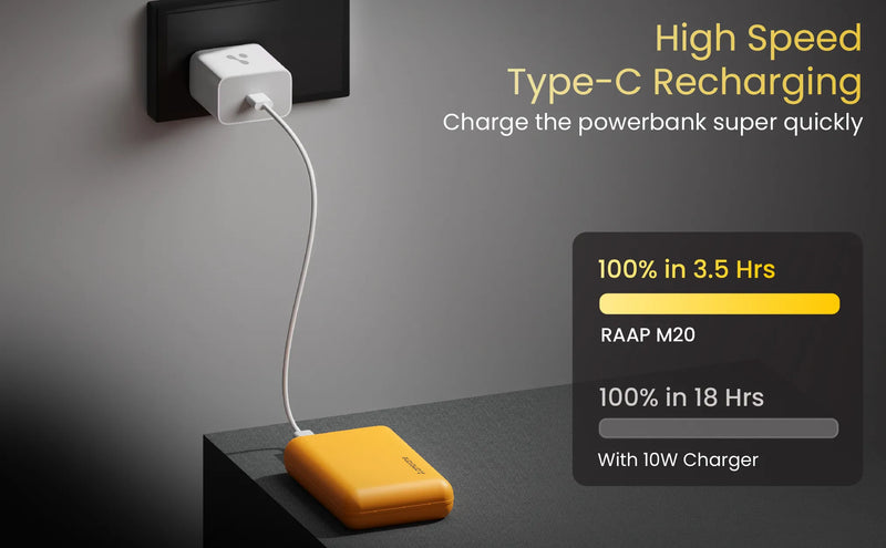 Ambrane Powerlit XL Lite 20000 mAh Mini Power Bank