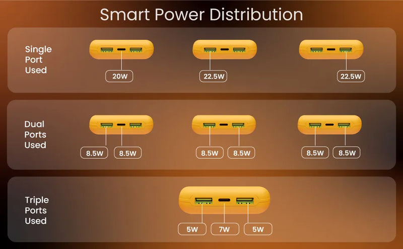 Ambrane Powerlit XL Lite 20000 mAh Mini Power Bank