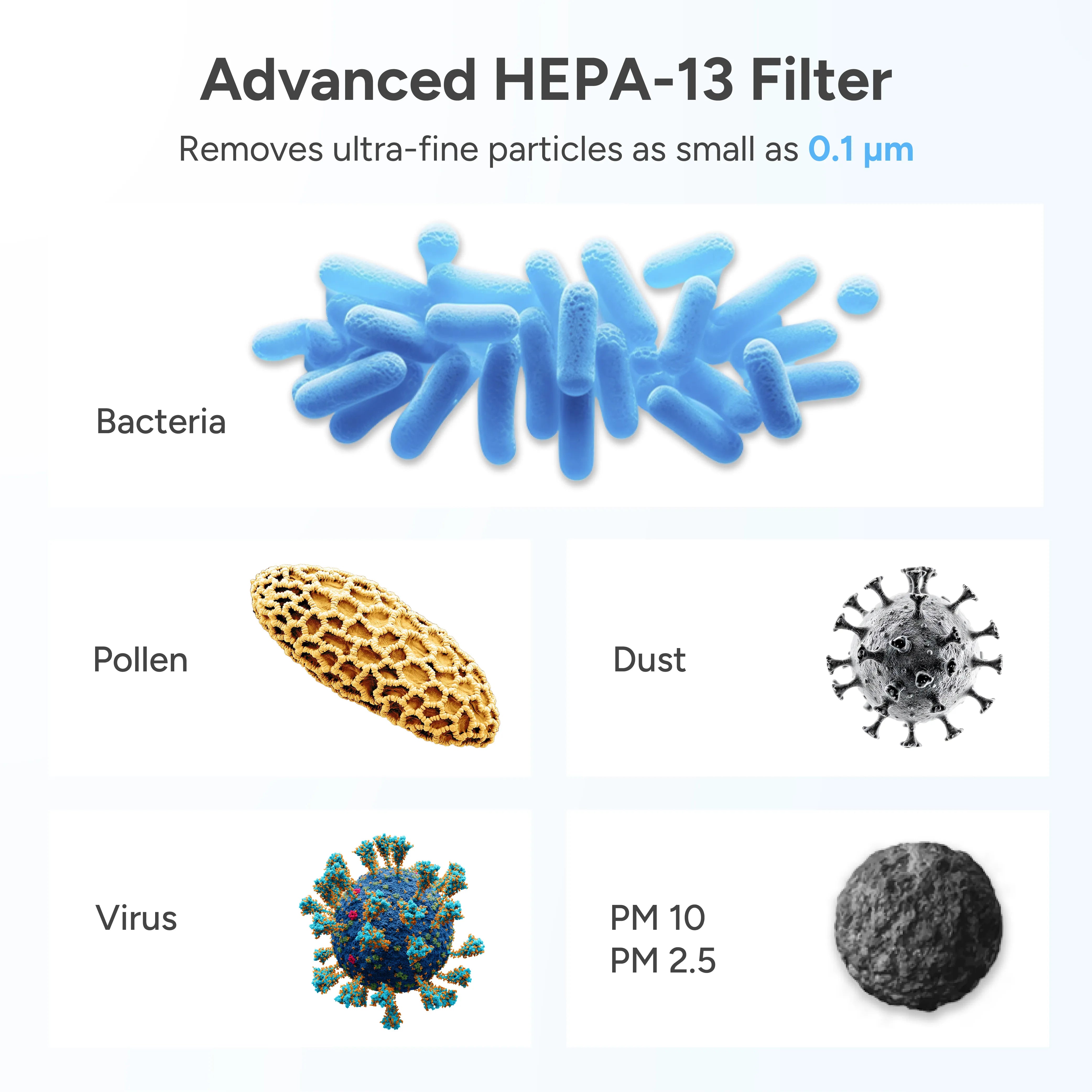 HEPA-13 Filter