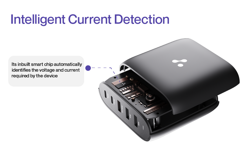Ambrane RAAP HUB 75 75W BoostedSpeed Charger
