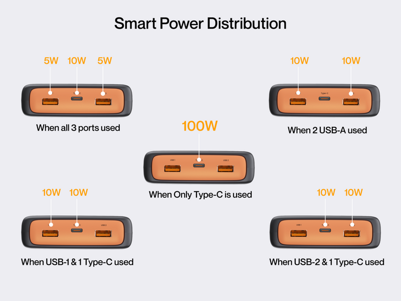 Ambrane Powerlit Ultra 25000mAh 100W BoostedSpeed Power Bank