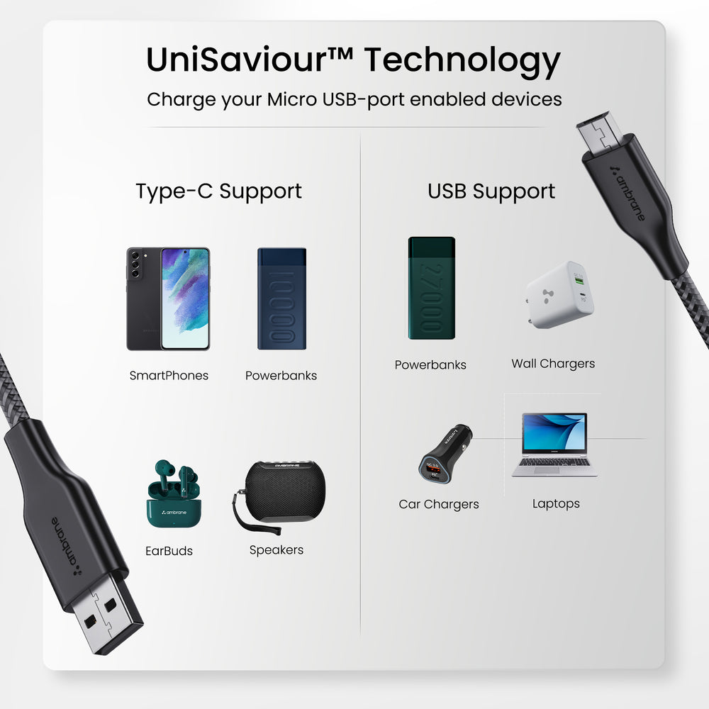 RCM-15 Micro USB Cable – Ambrane India