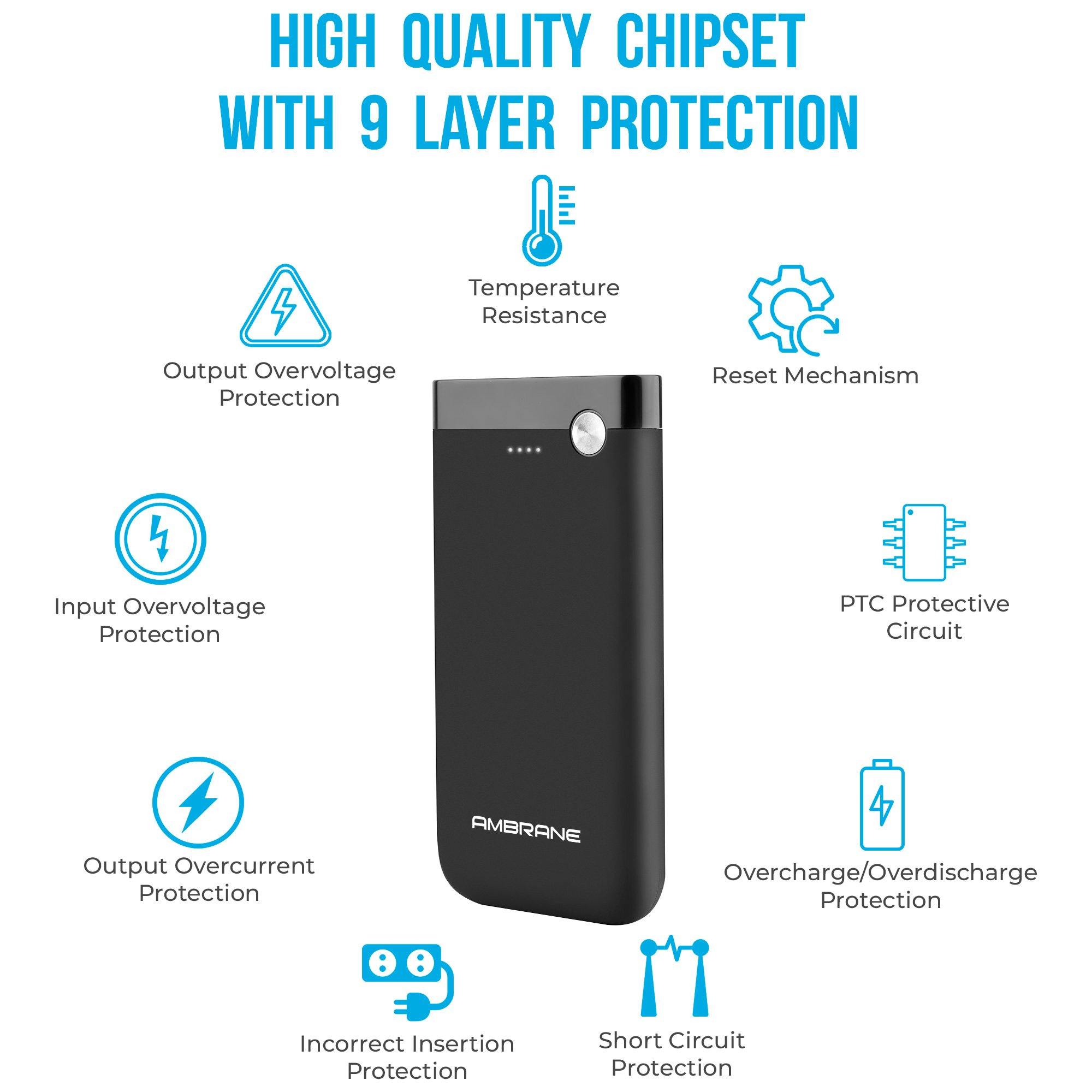 Best Power Bank to Buy - AmbraneIndia